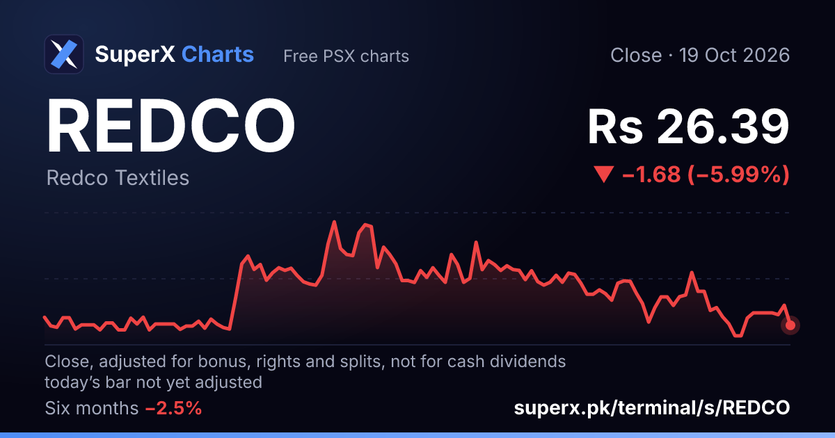 REDCO: six-month price line