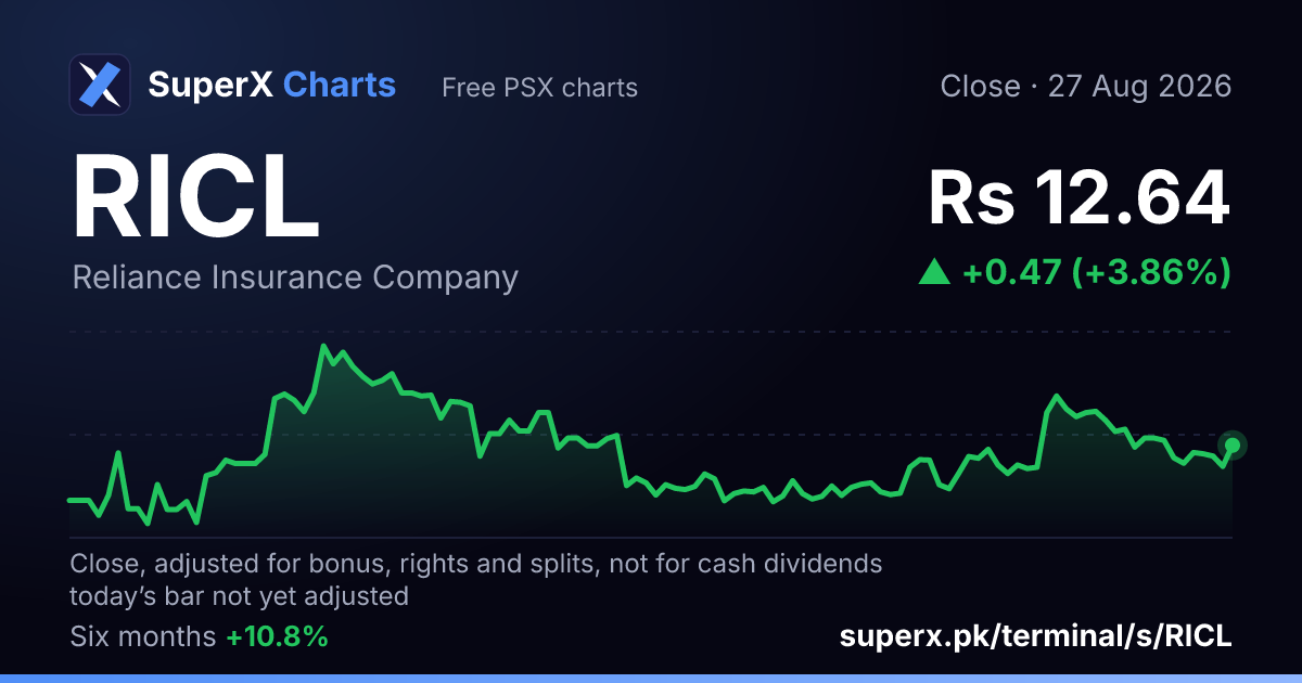 RICL: six-month price line