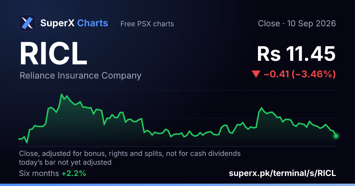 RICL: six-month price line