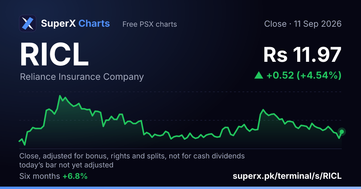 RICL: six-month price line