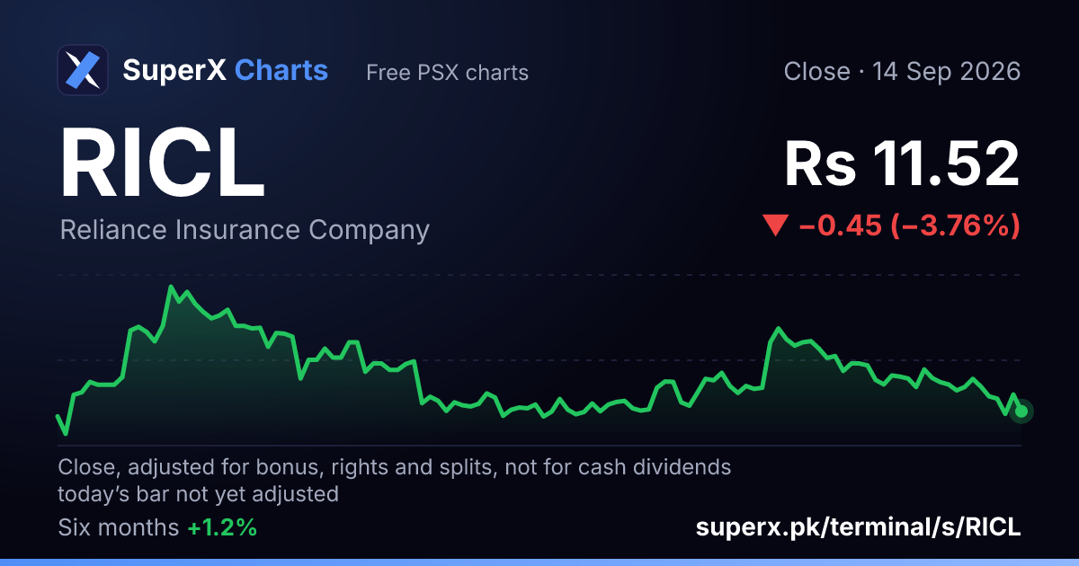 RICL: six-month price line