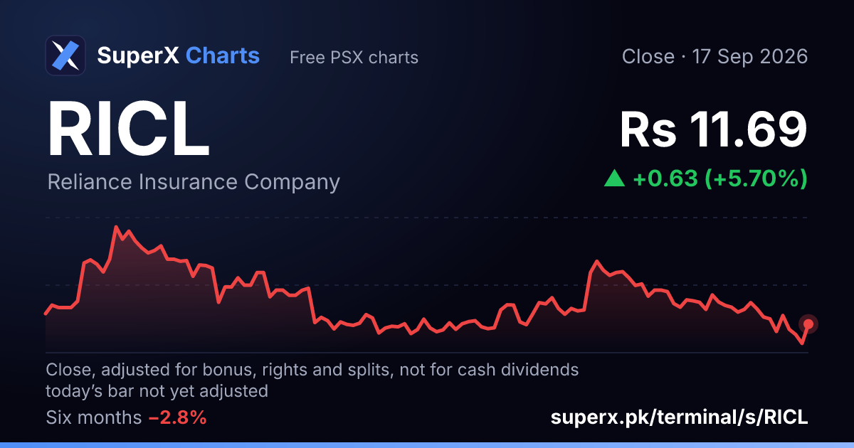 RICL: six-month price line