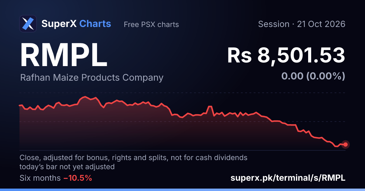 RMPL: six-month price line