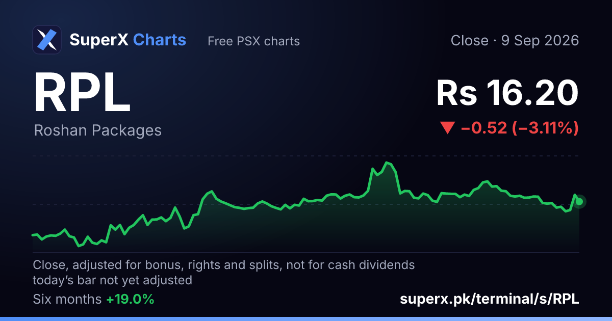 RPL: six-month price line