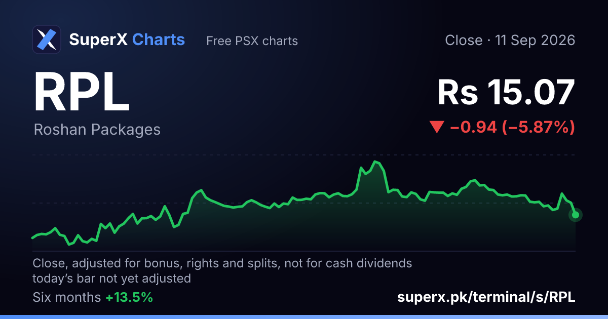 RPL: six-month price line