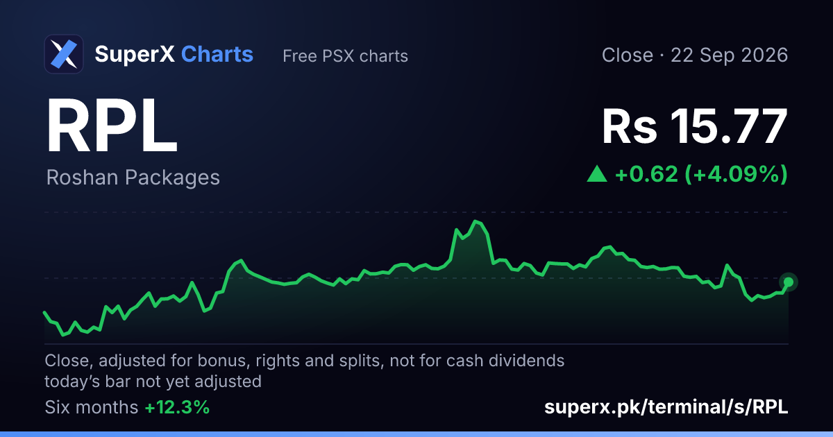 RPL: six-month price line