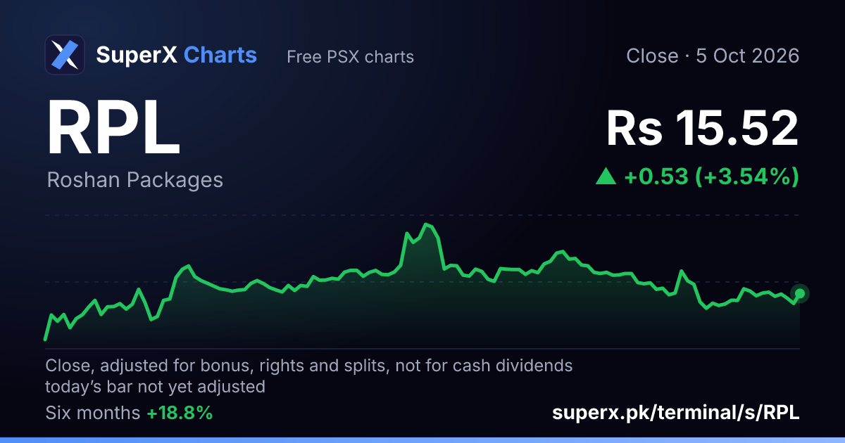 RPL: six-month price line