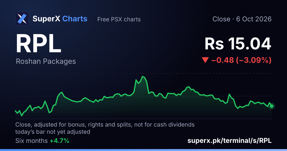 RPL: six-month price line