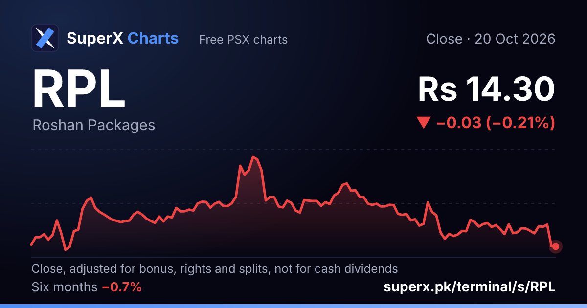 RPL: six-month price line