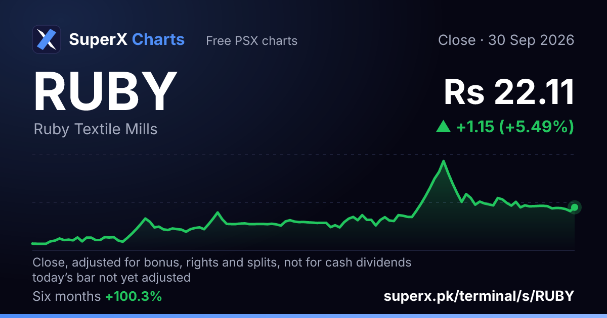 RUBY: six-month price line