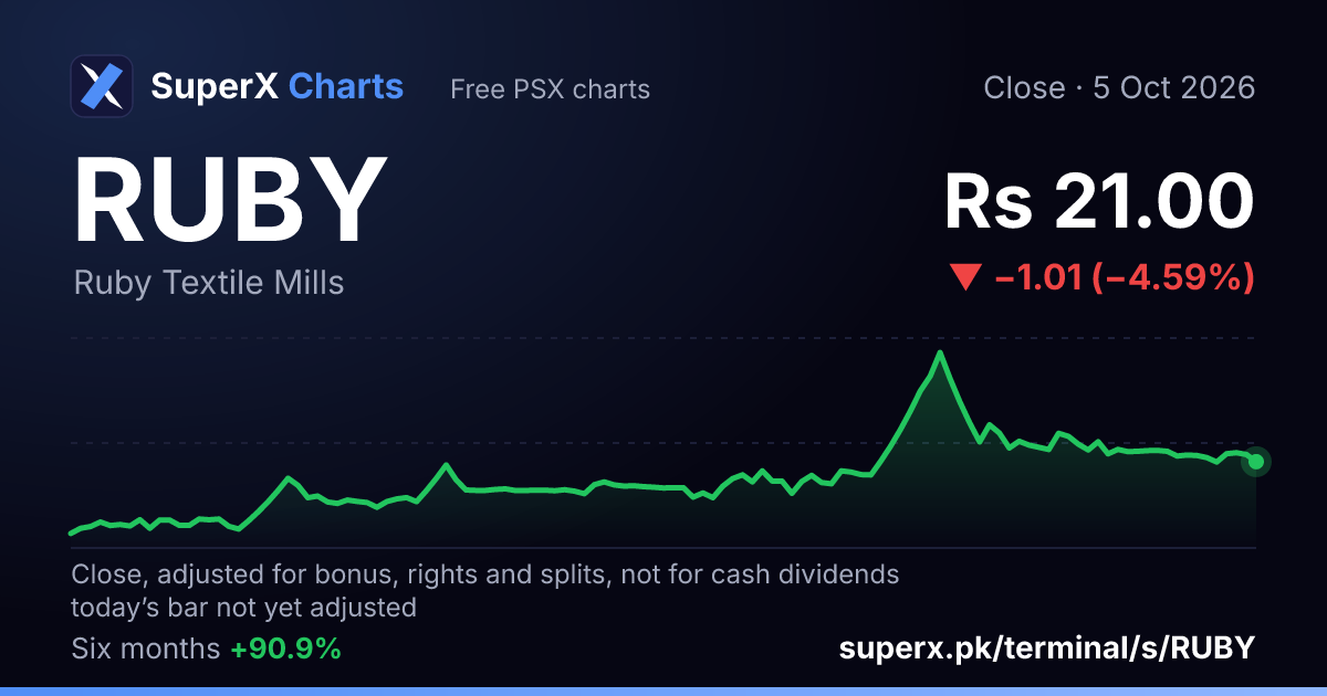 RUBY: six-month price line