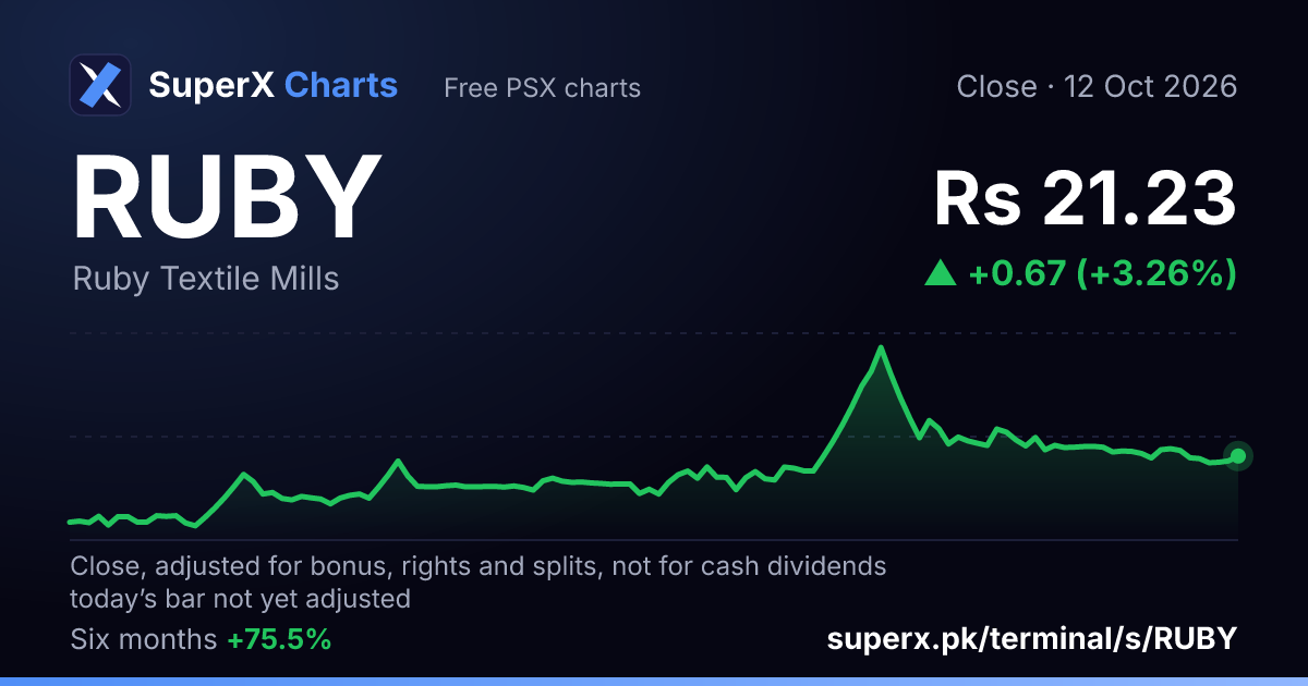 RUBY: six-month price line