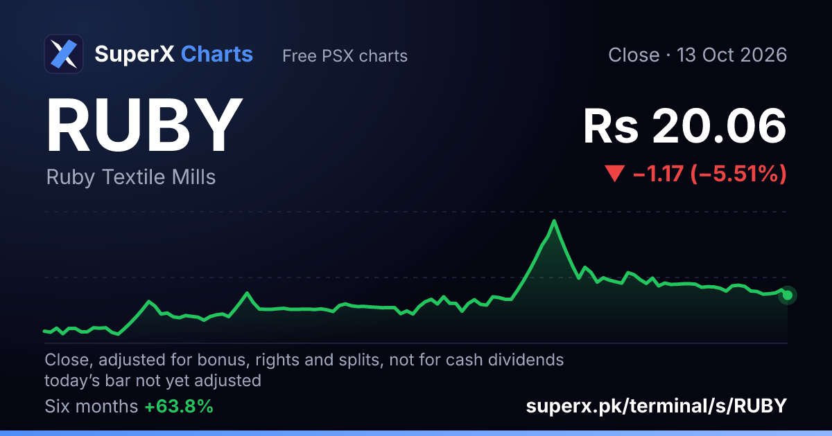 RUBY: six-month price line