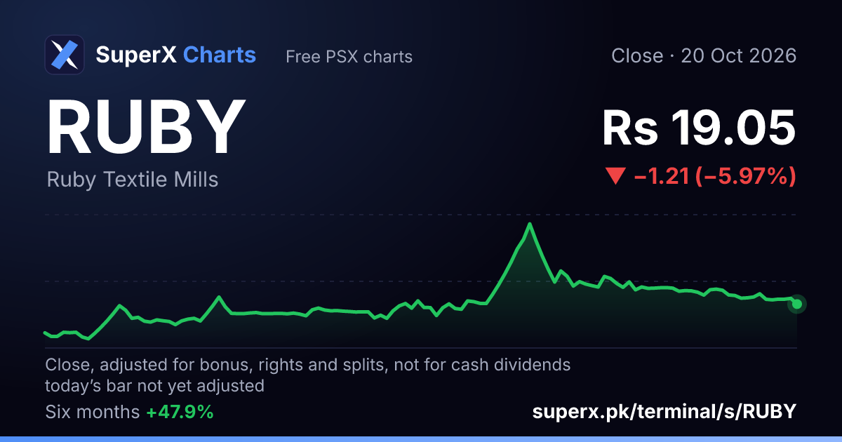 RUBY: six-month price line
