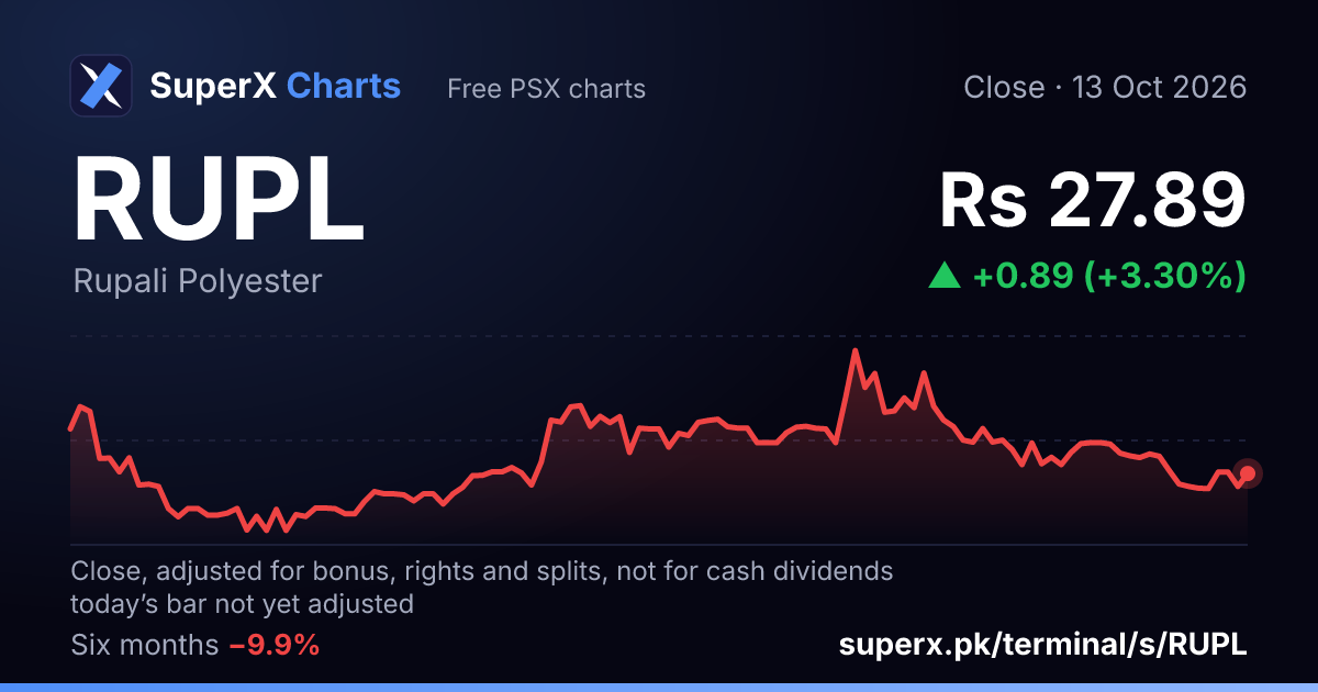 RUPL: six-month price line