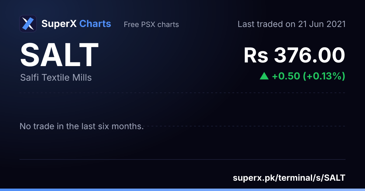 SALT: six-month price line