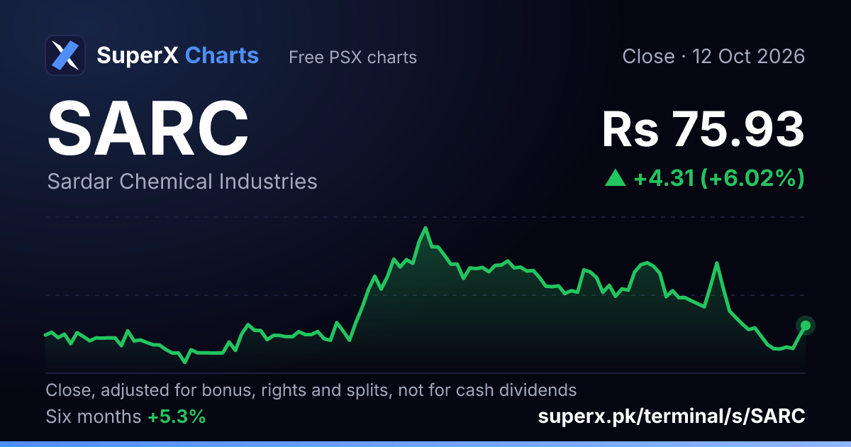 SARC: six-month price line