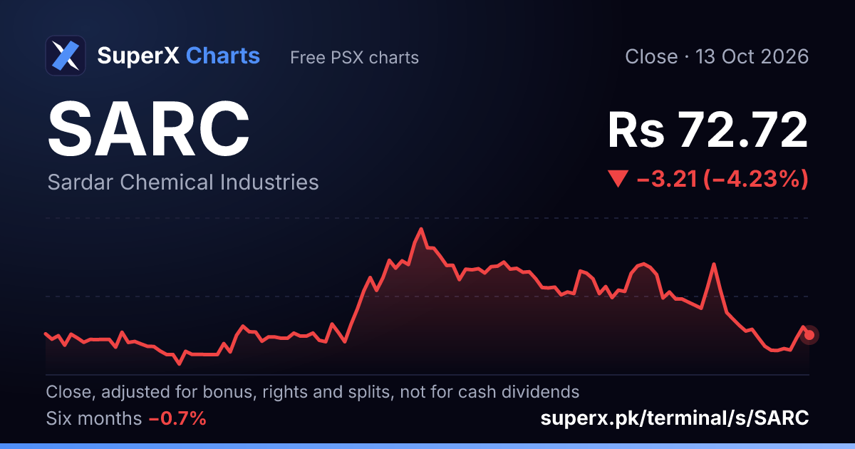 SARC: six-month price line