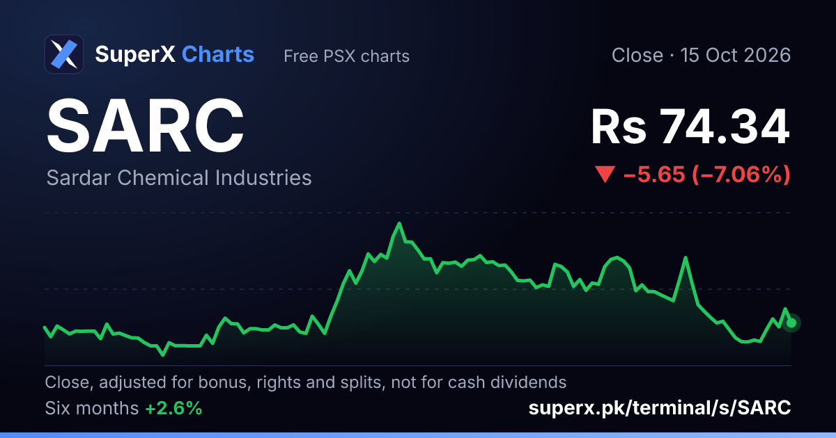 SARC: six-month price line