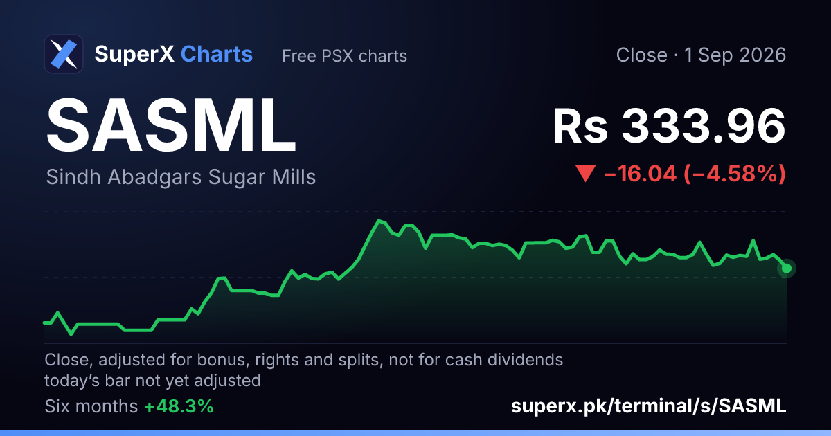 SASML: six-month price line