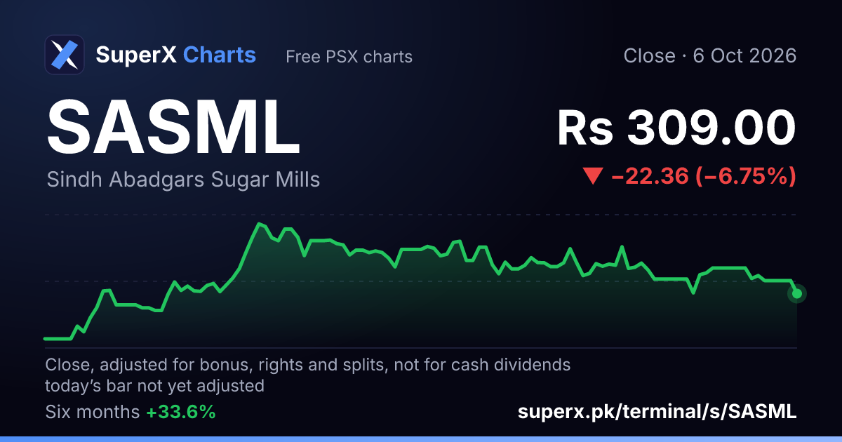 SASML: six-month price line