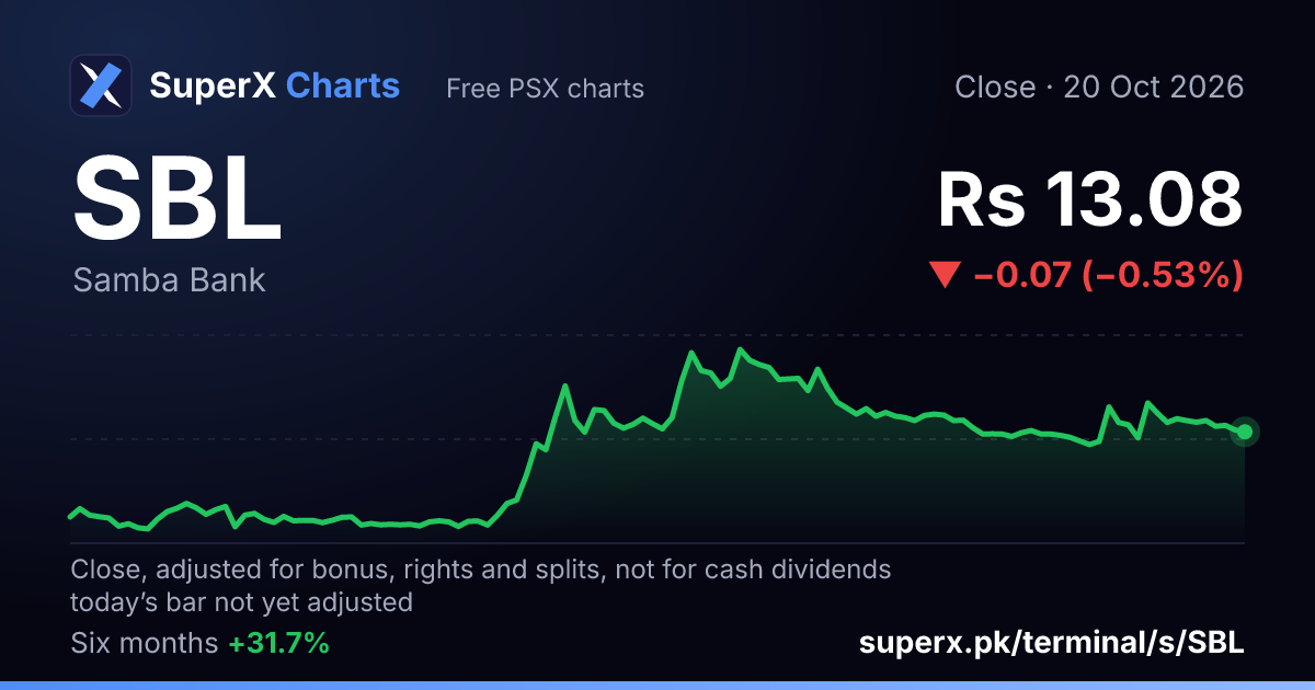 SBL: six-month price line
