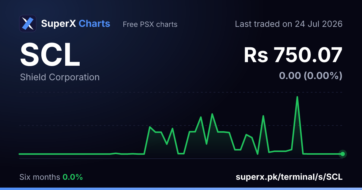 SCL: six-month price line