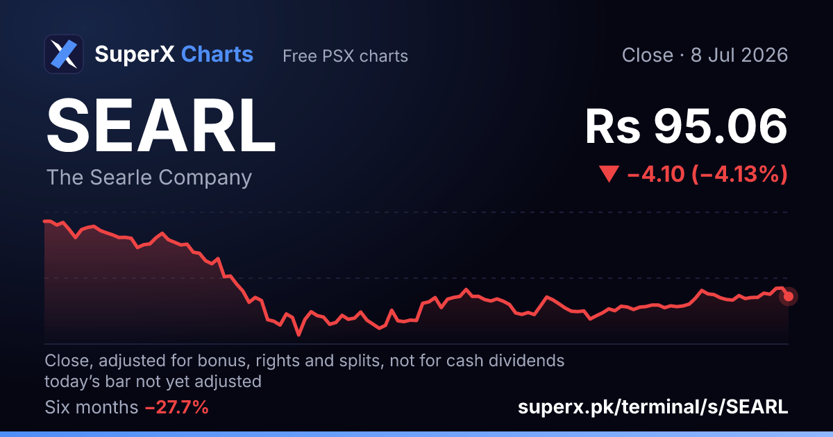SEARL: six-month price line