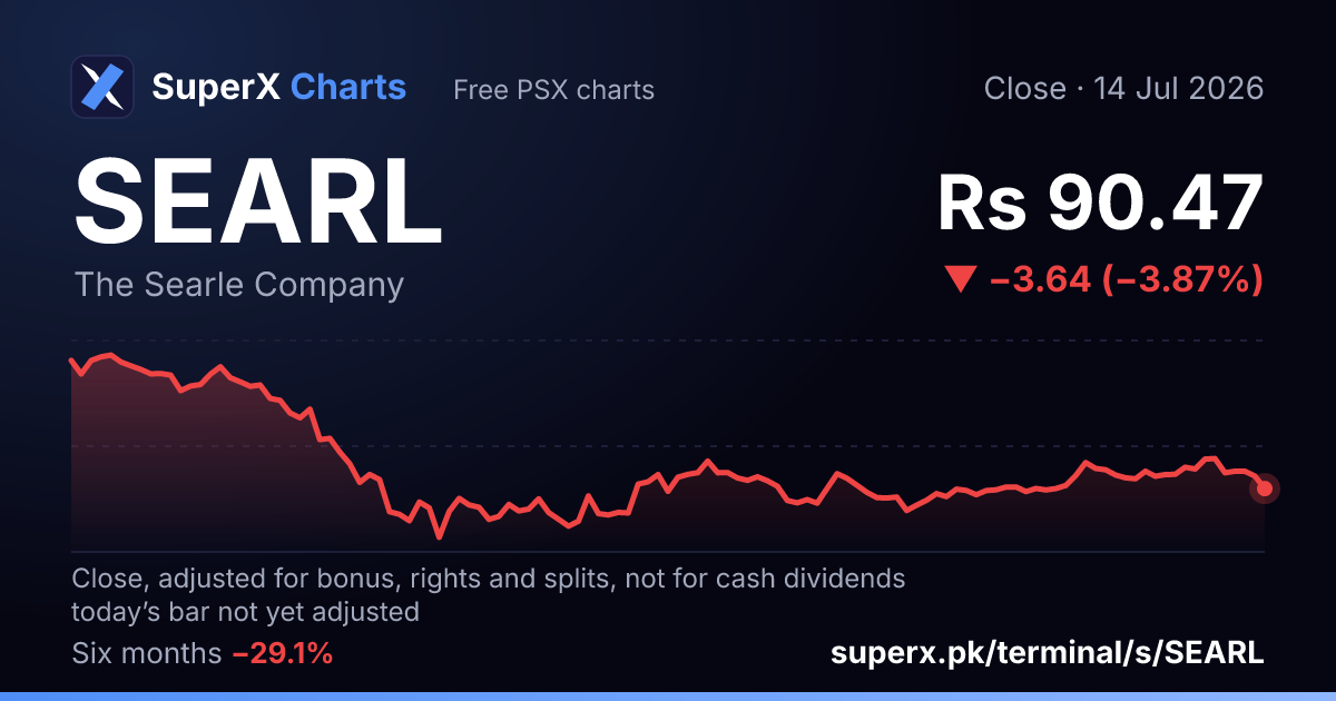 SEARL: six-month price line