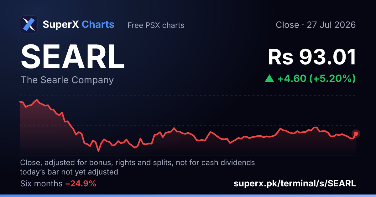 SEARL: six-month price line