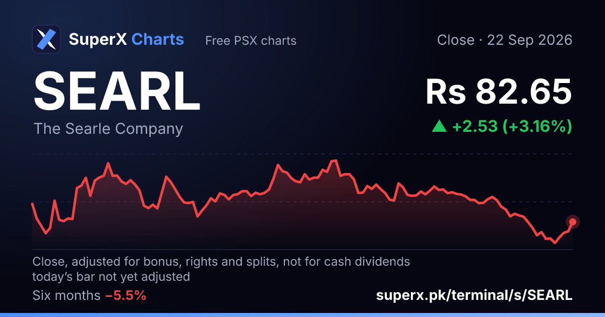 SEARL: six-month price line