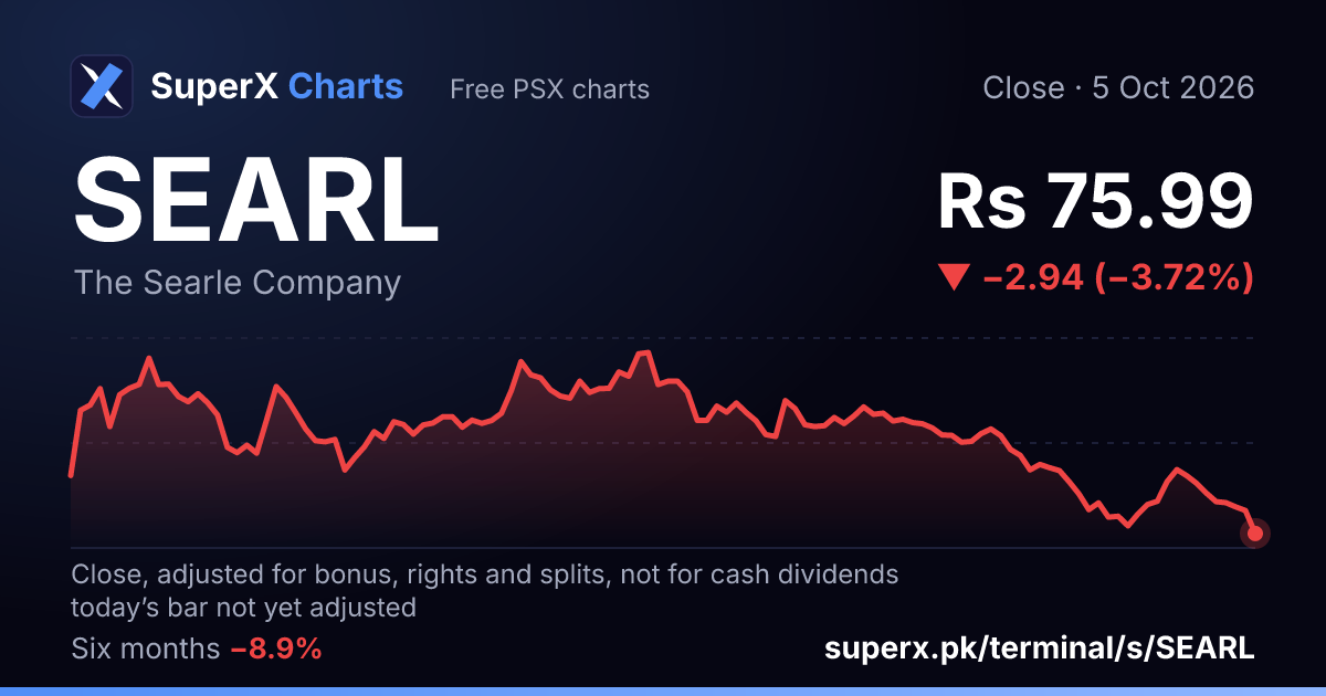 SEARL: six-month price line