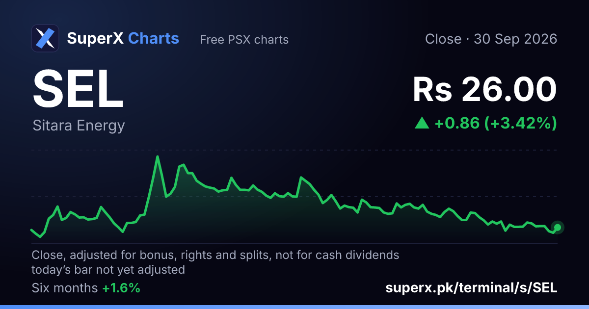 SEL: six-month price line