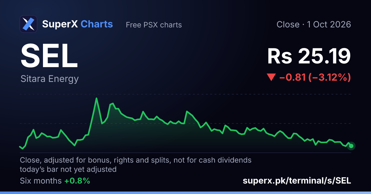 SEL: six-month price line