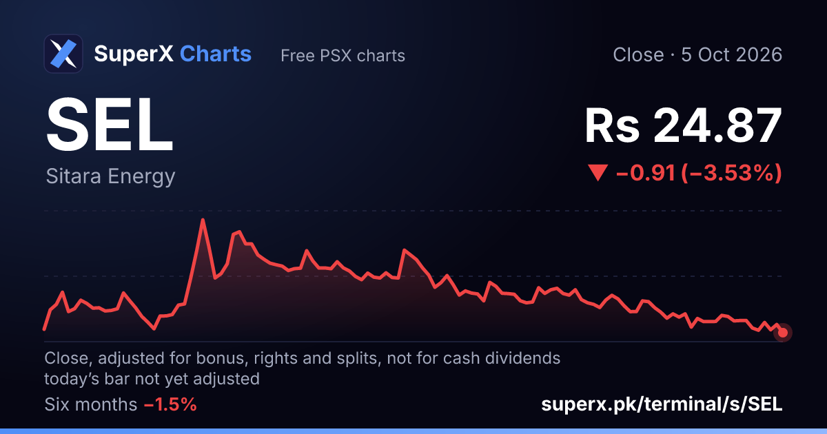 SEL: six-month price line