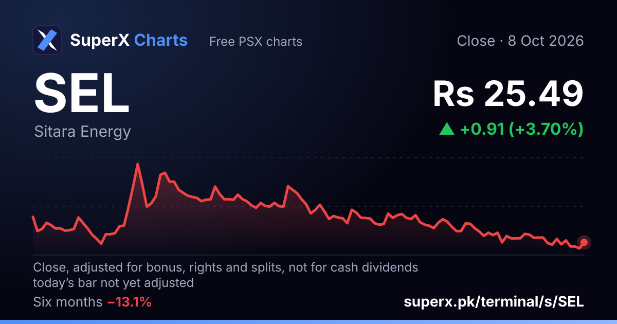 SEL: six-month price line