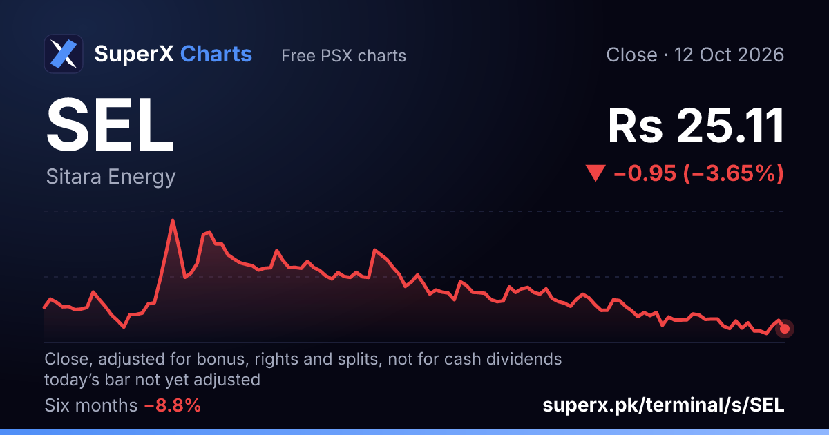 SEL: six-month price line