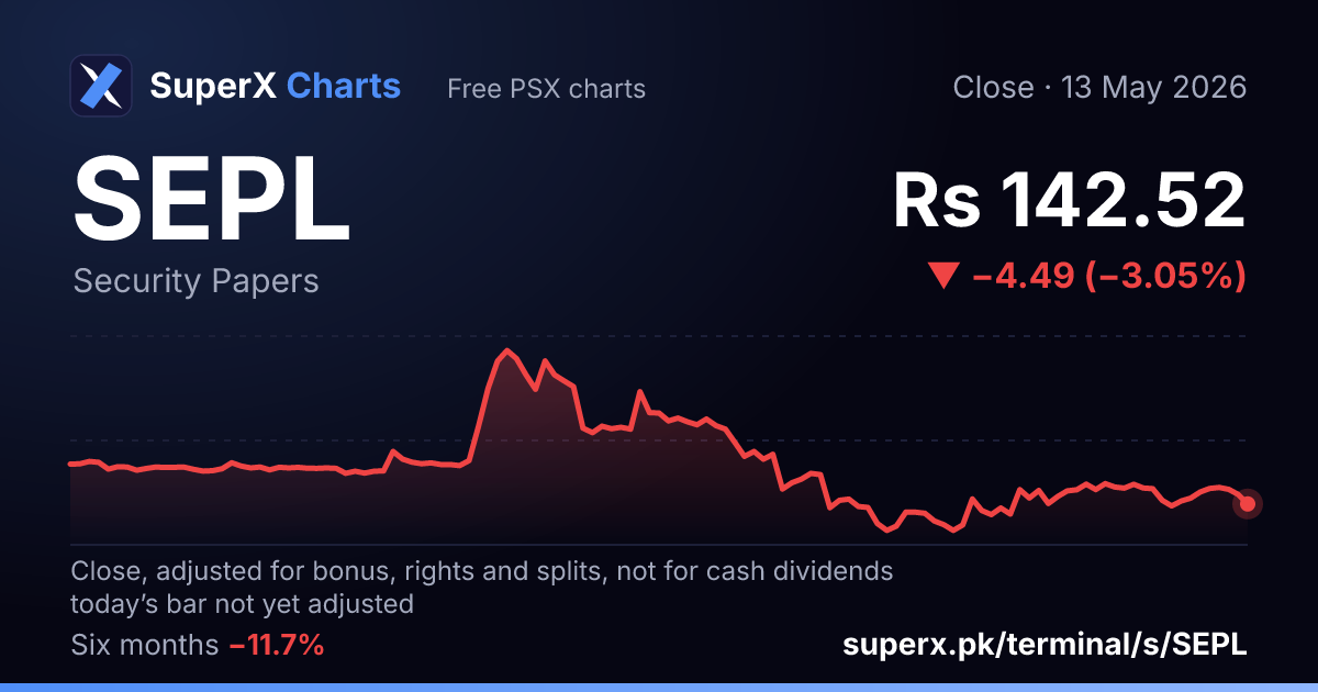 SEPL: six-month price line