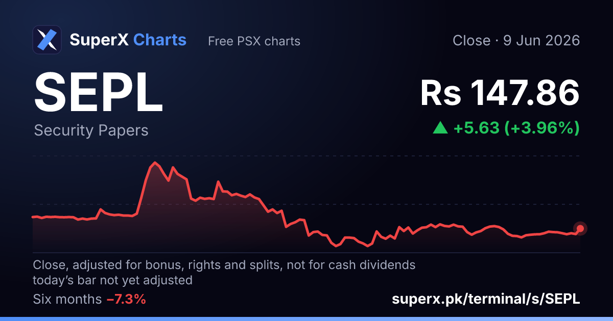 SEPL: six-month price line