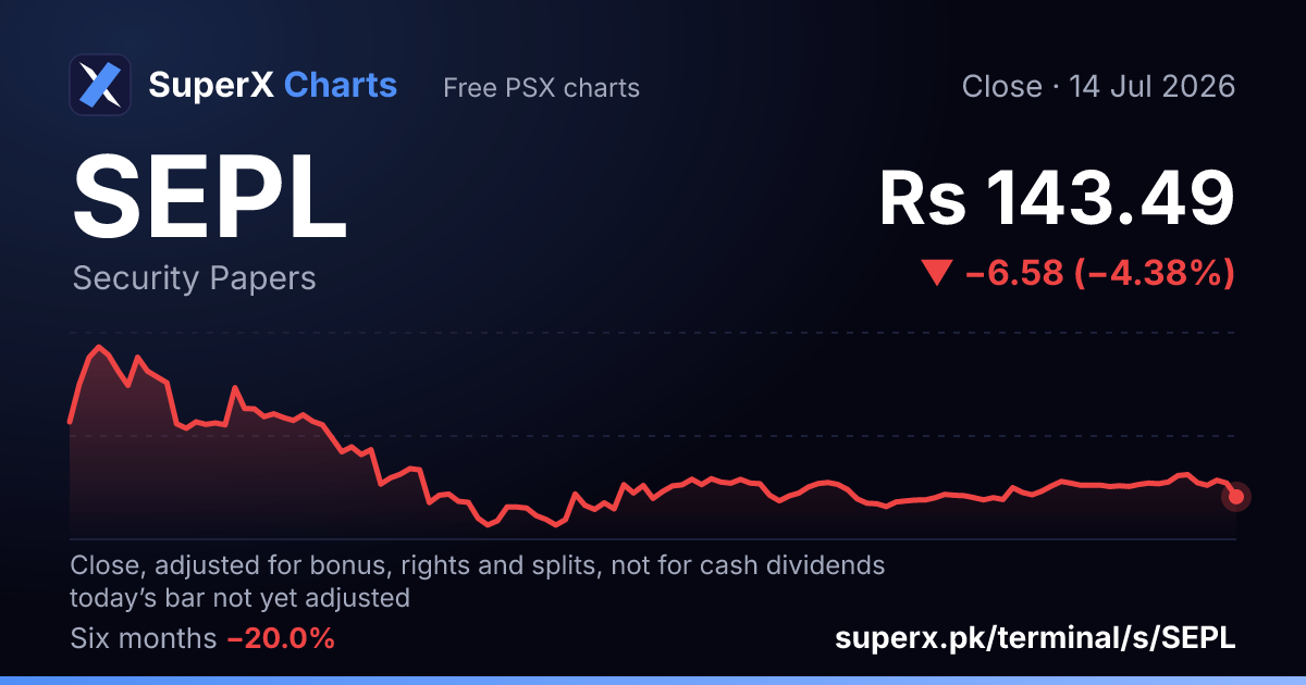 SEPL: six-month price line