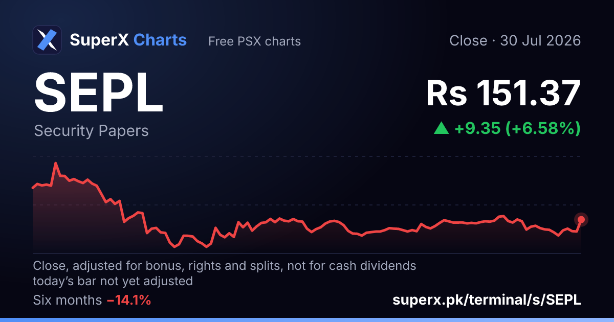 SEPL: six-month price line
