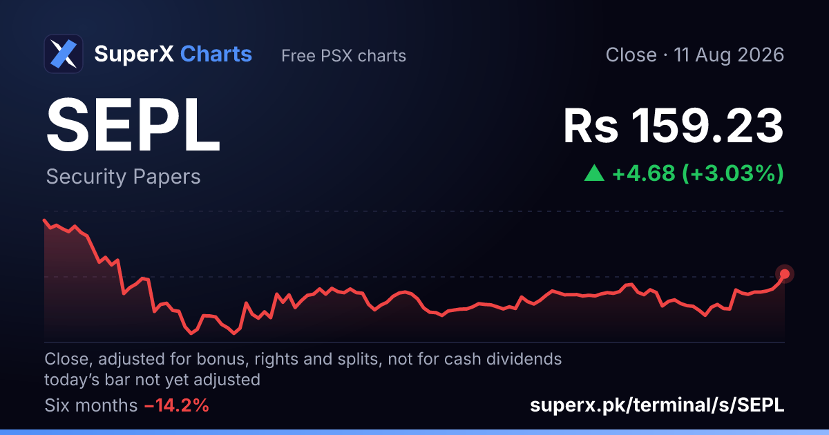 SEPL: six-month price line