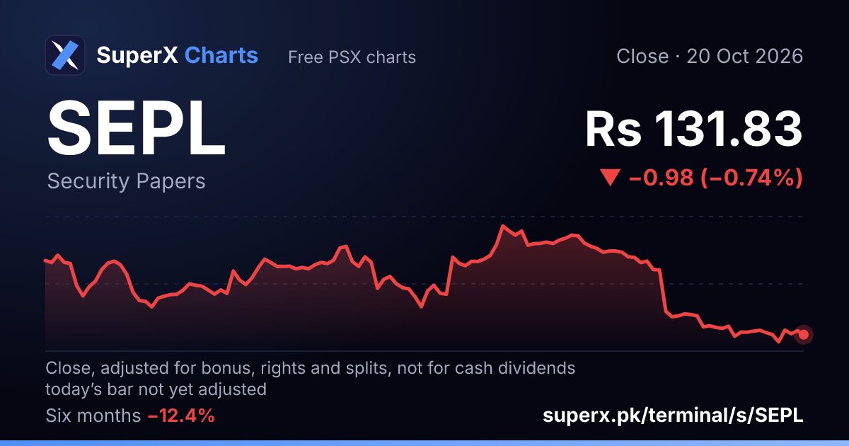 SEPL: six-month price line