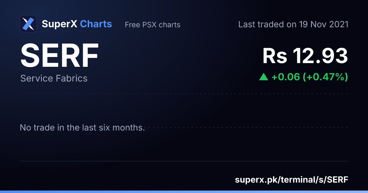 SERF: six-month price line