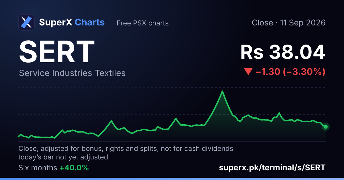 SERT: six-month price line