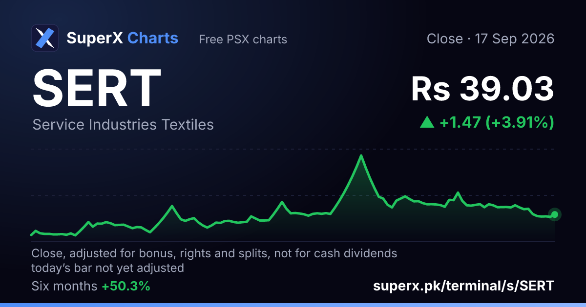 SERT: six-month price line