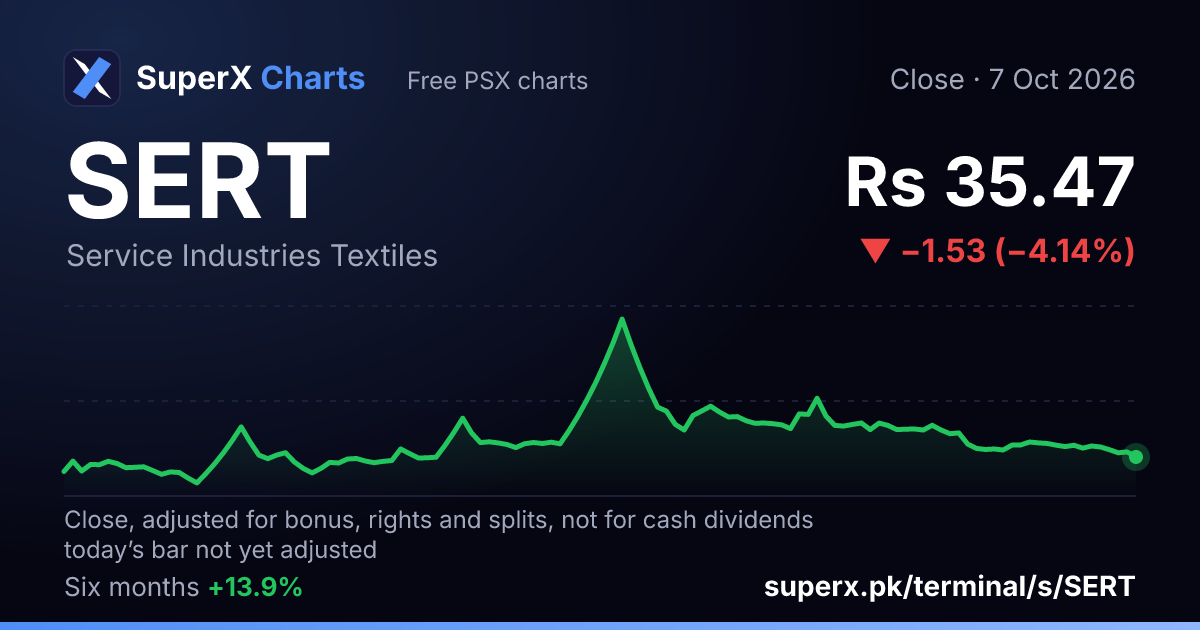SERT: six-month price line