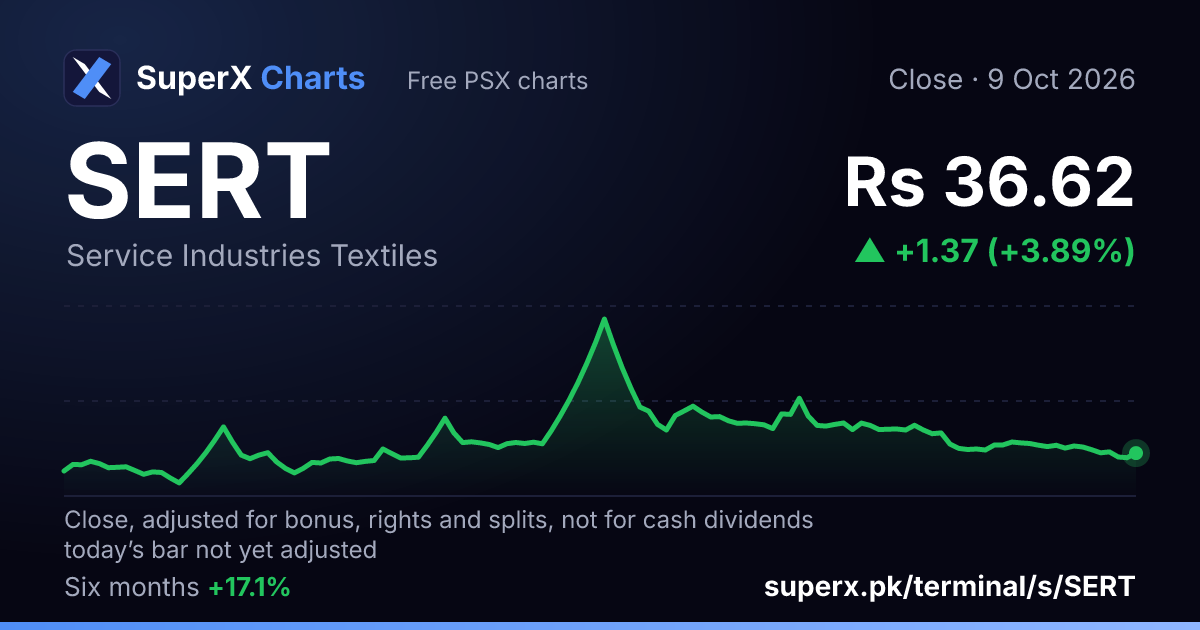 SERT: six-month price line