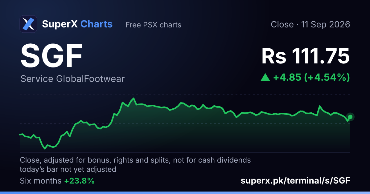 SGF: six-month price line