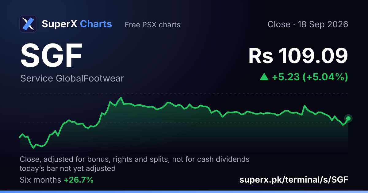 SGF: six-month price line